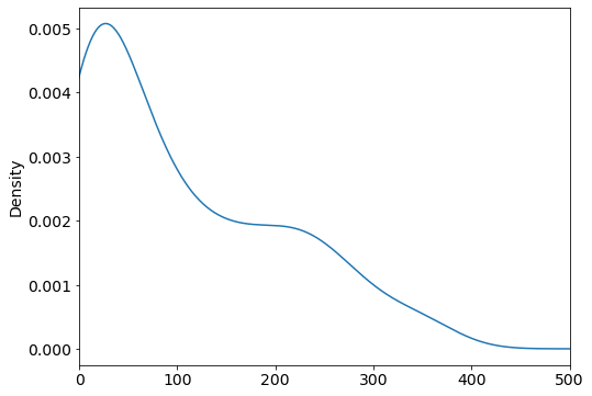 ../_images/MPL02-Data Visualization with Pandas and Matplotlib_13_0.png